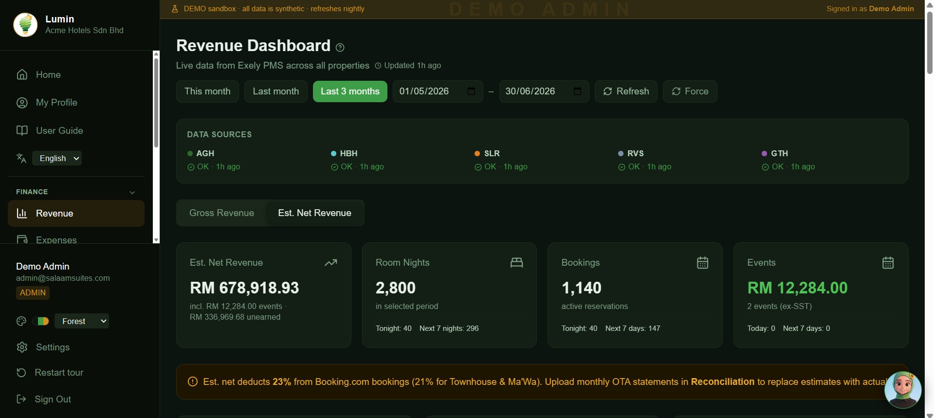 Revenue Dashboard